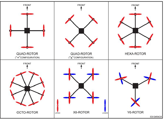 Diagram showing the possible configurations with the hoverlfly multo-rotor control board